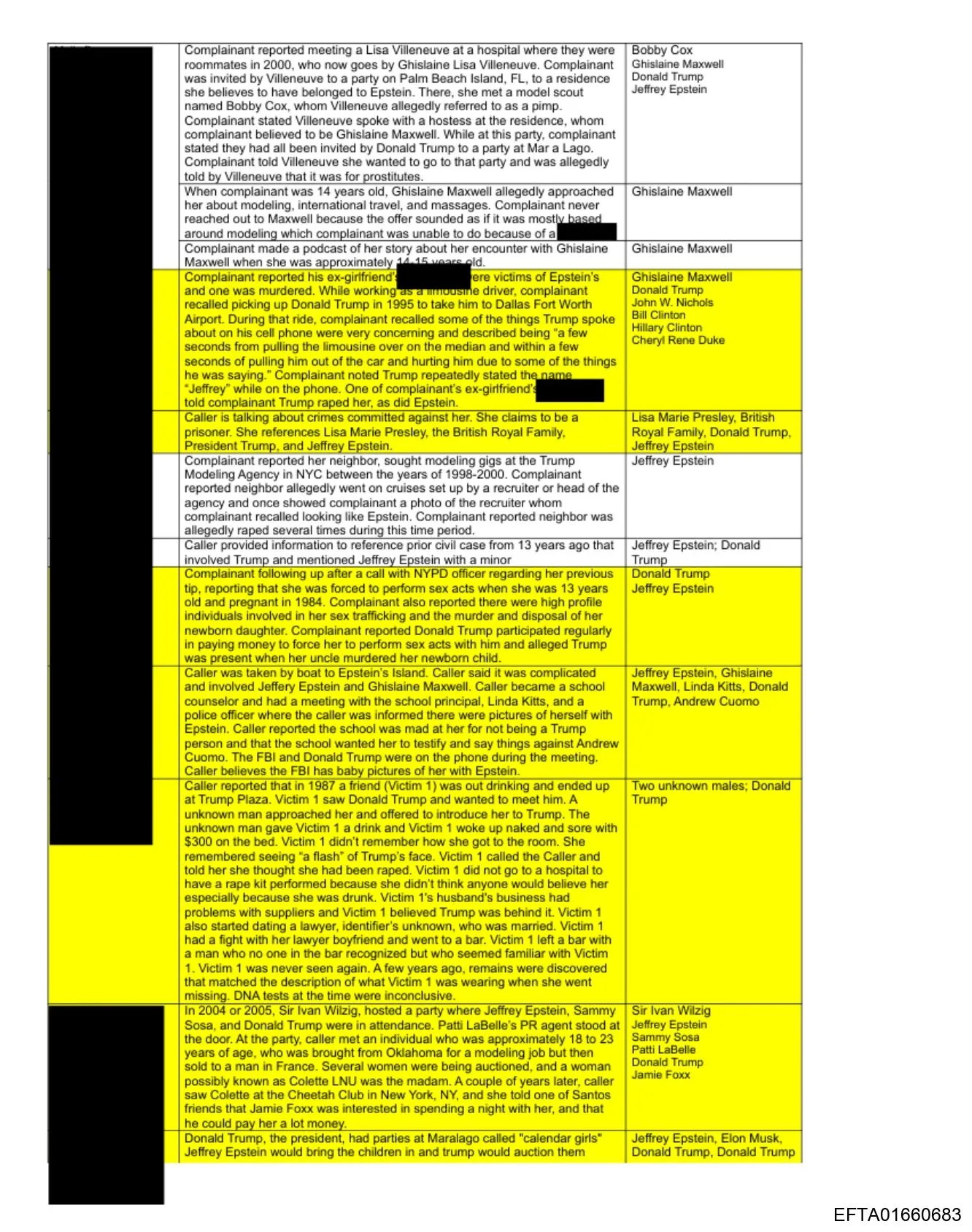 В новых материалах Эпштейна обнаружили переписку Маска с сексуальным преступником