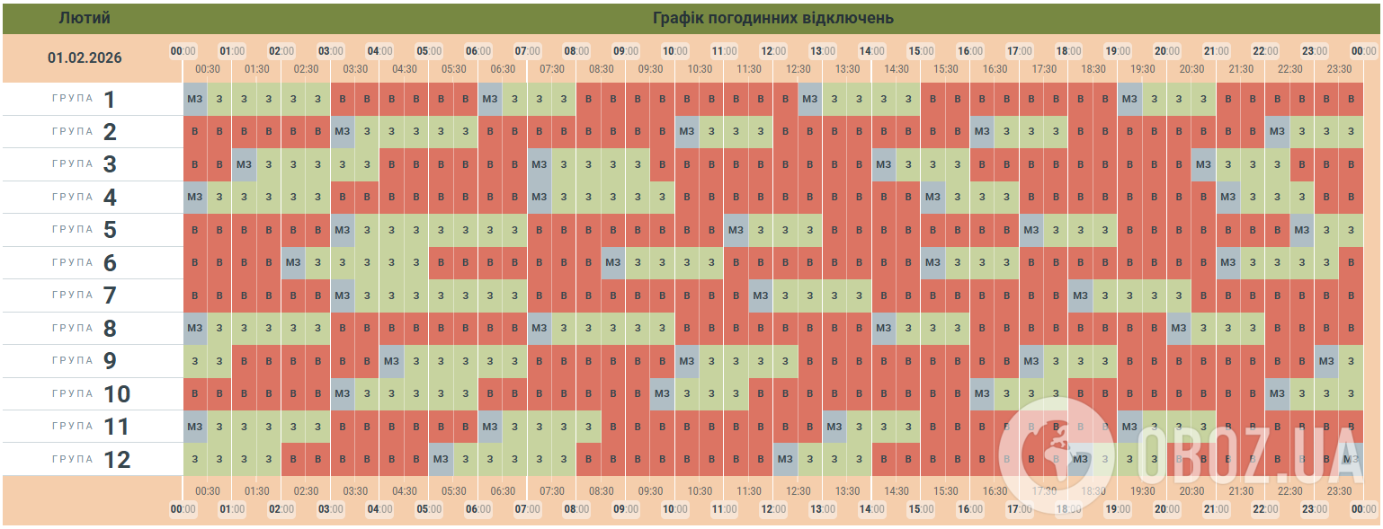 Необхідність в ощадливому енергоспоживанні зберігається у всіх регіонах: в "Укренерго" оприлюднили графіки на 1 лютого