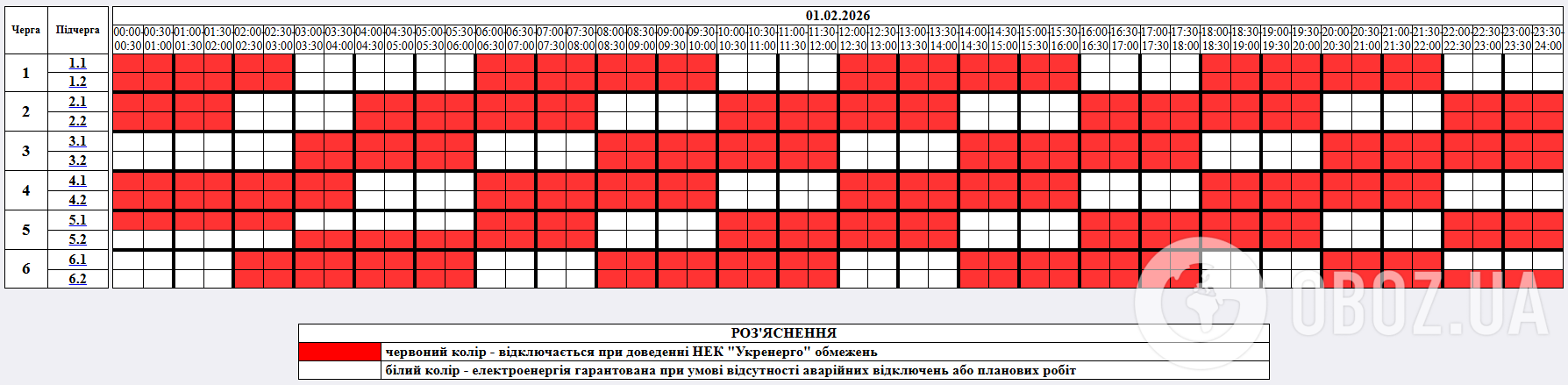 Необхідність в ощадливому енергоспоживанні зберігається у всіх регіонах: в "Укренерго" оприлюднили графіки на 1 лютого