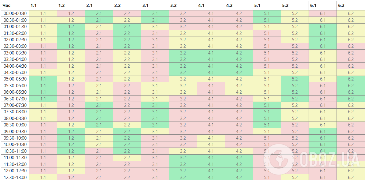 Необхідність в ощадливому енергоспоживанні зберігається у всіх регіонах: в "Укренерго" оприлюднили графіки на 1 лютого