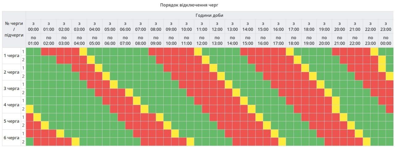 Отключения света затронут большинство регионов: в "Укрэнерго" обнародовали графики на 5 января