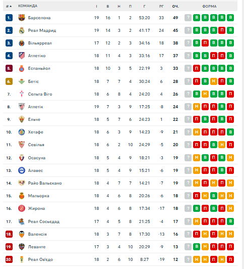 Футболисты сборной Украины устроили голевую феерию в Испании, став главными героями матча. Видео