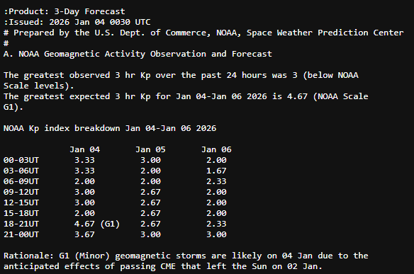 На Земле снова будет бушевать магнитная буря: в какие часы следует быть особенно осторожными