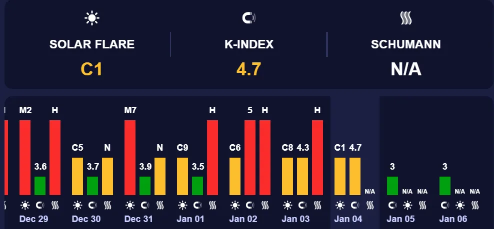 На Земле снова будет бушевать магнитная буря: в какие часы следует быть особенно осторожными