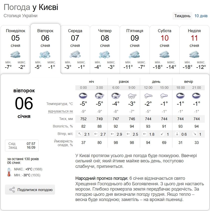 Мокрый снег, туман и гололедица: подробный прогноз погоды по Киевщине на 6 января
