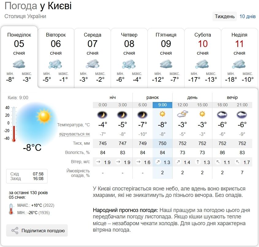 Без опадів та до -6°С: детальний прогноз погоди по Київщині на 5 січня