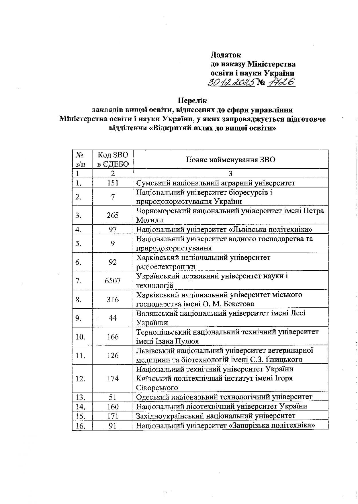 МОН назвало первые 45 университетов, где можно пройти нулевой курс. Таблица