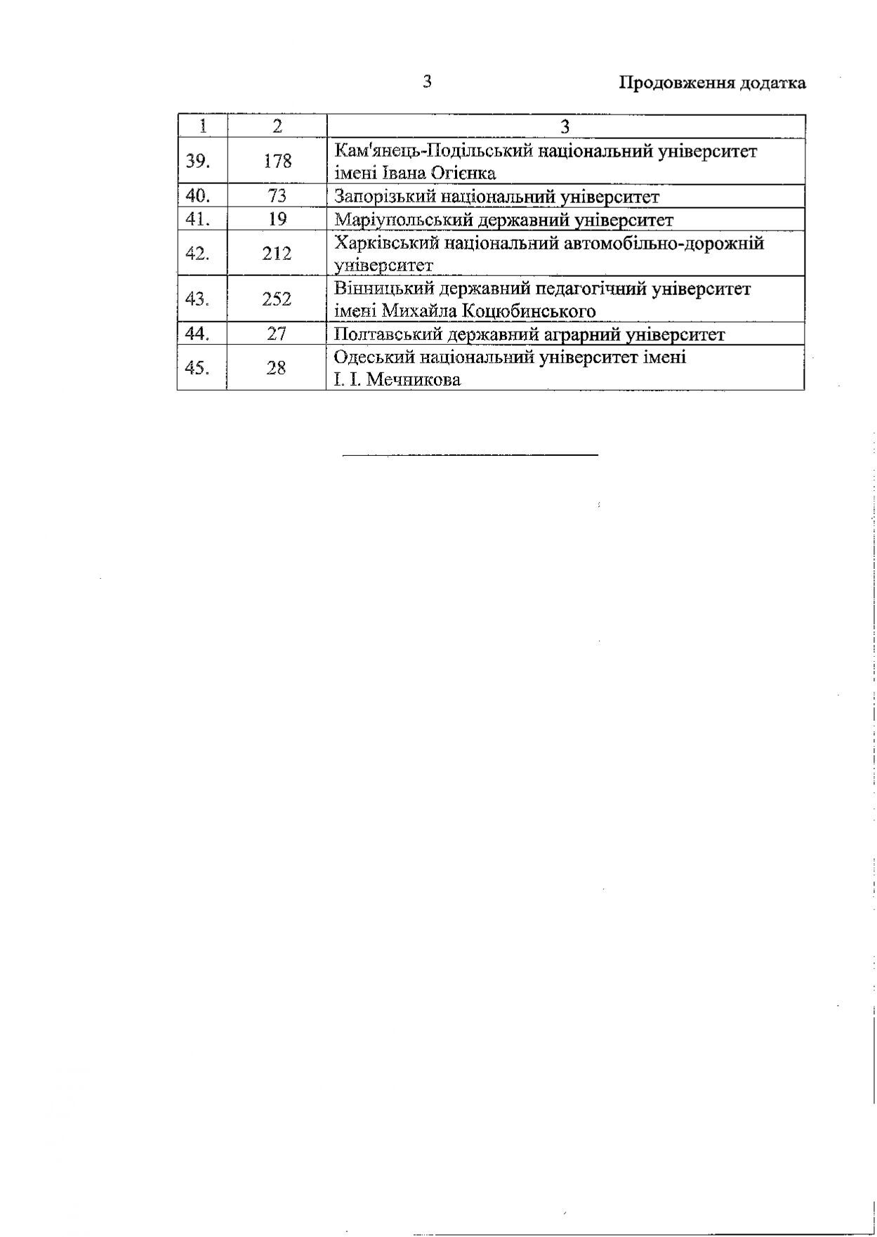 МОН назвало первые 45 университетов, где можно пройти нулевой курс. Таблица