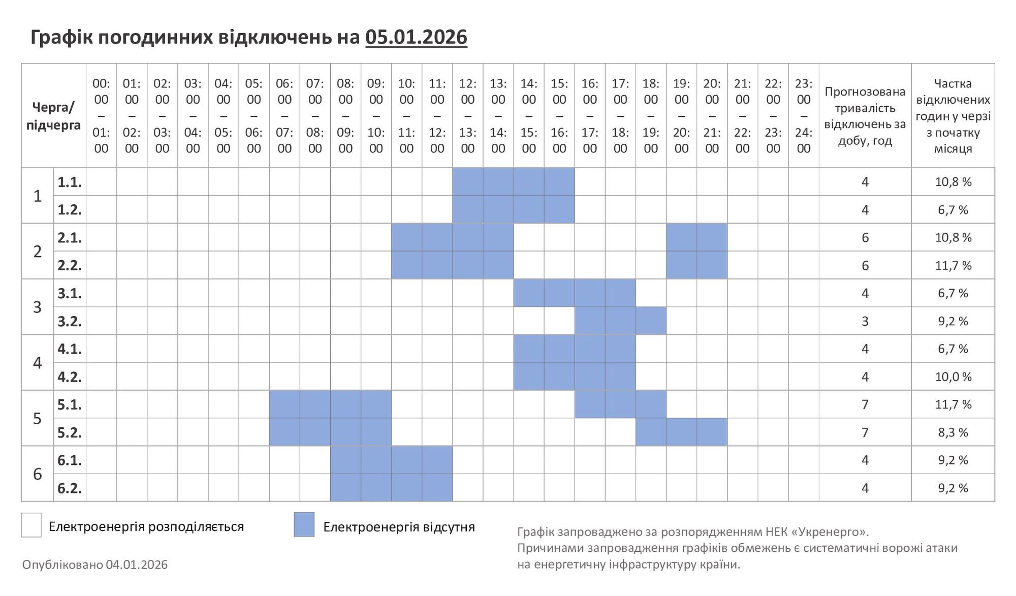 График отключения электроэнергии в Хмельницкой области (правки для указанных выше групп не учтены)