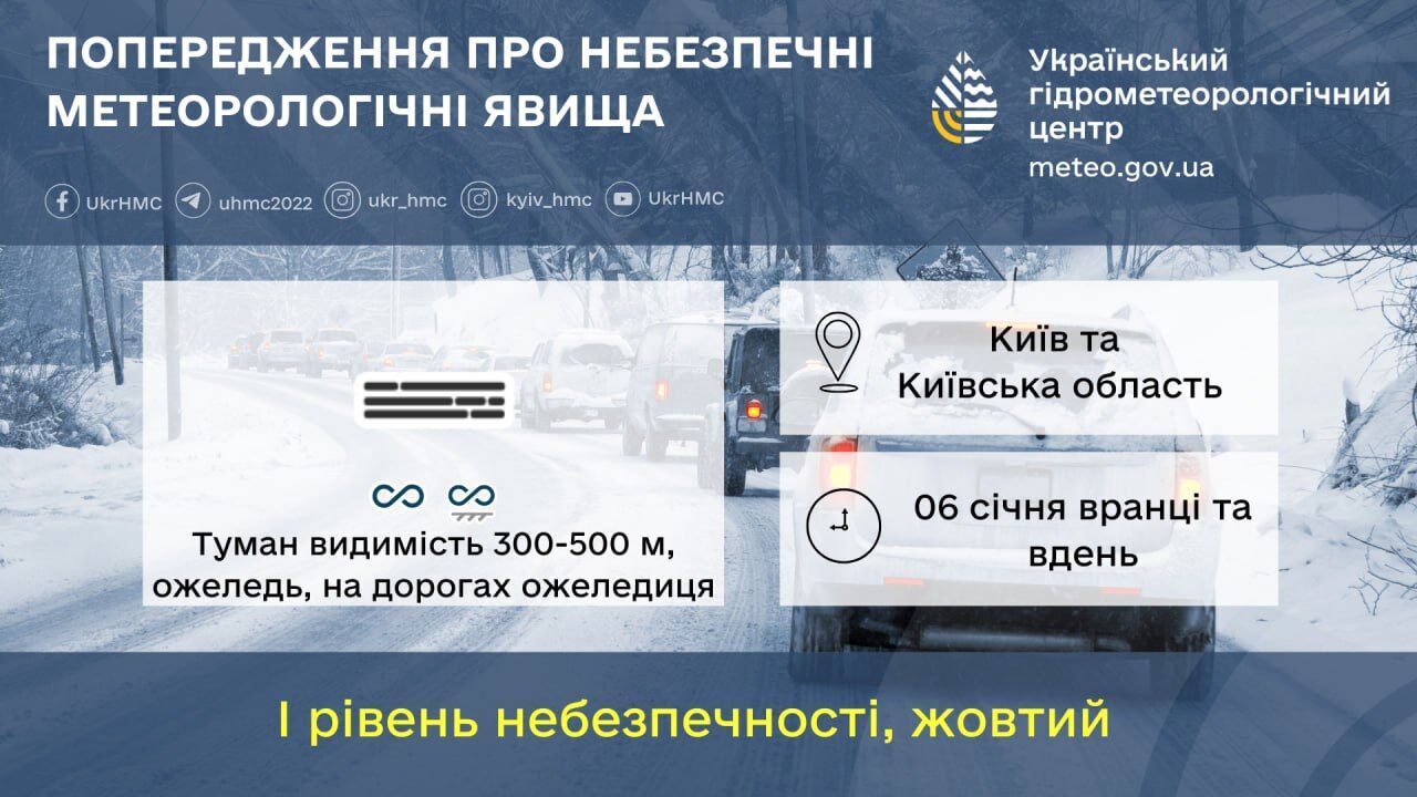 Мокрый снег, туман и гололедица: подробный прогноз погоды по Киевщине на 6 января