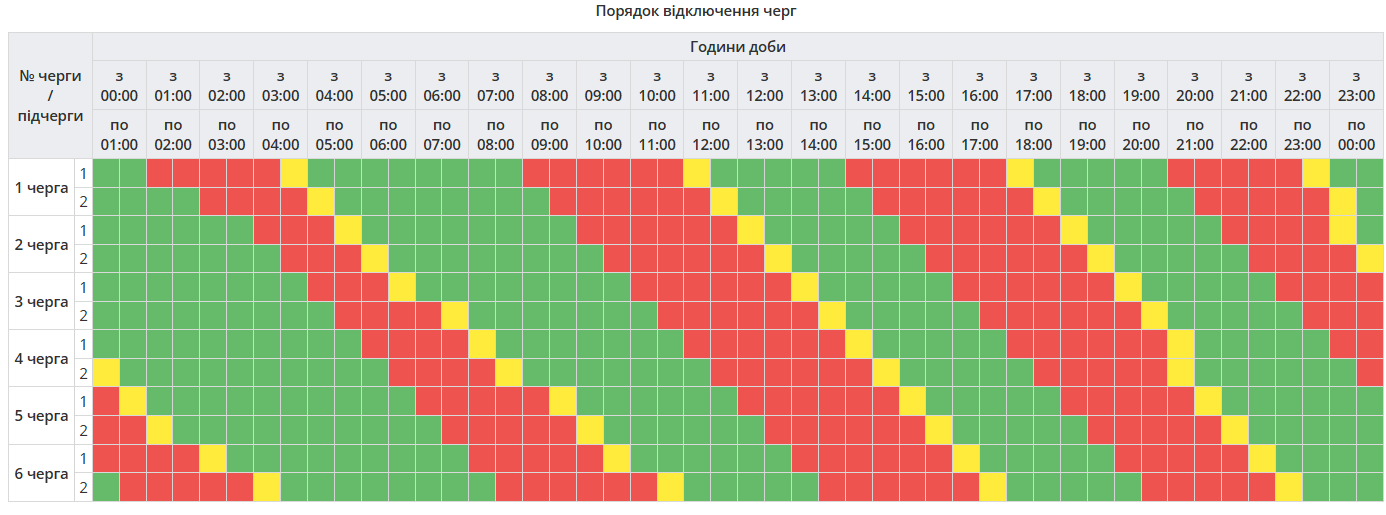 График отключения электроэнергии в Полтавской области