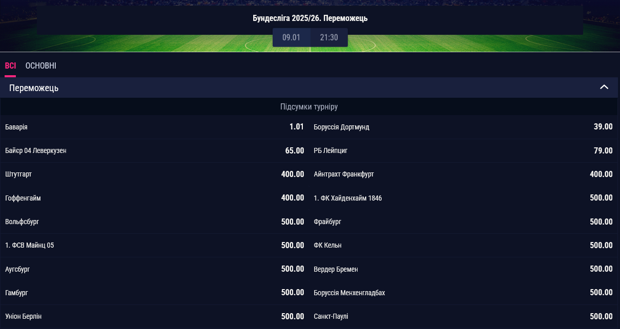 Баварія головний фаворит на перемогу в чемпіонаті Німеччини