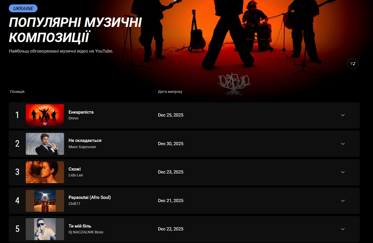 Первый хит 2026 года: о чем поет Drevo в вирусном треке "Енкарапіста" и что может означать это странное слово