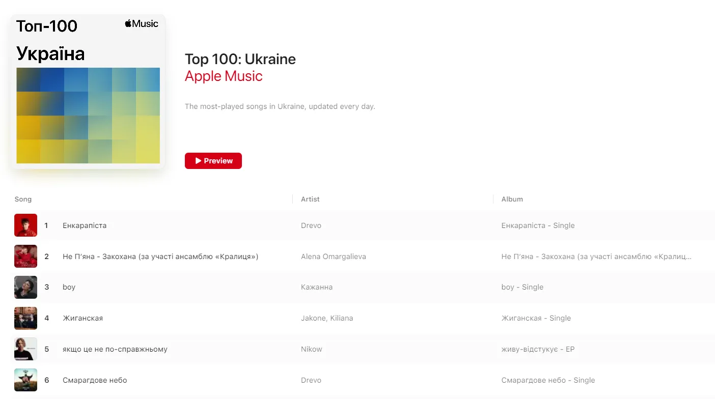 Первый хит 2026 года: о чем поет Drevo в вирусном треке "Енкарапіста" и что может означать это странное слово
