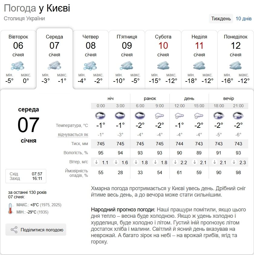 Туман та до -5°С: прогноз погоди по Київщині на 7 січня
