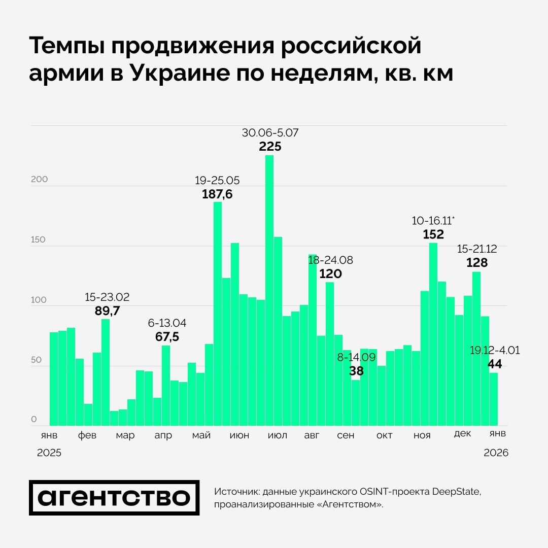 Темпы продвижения российской армии в Украине упали до минимума с начала осени: на какие города нацелился враг