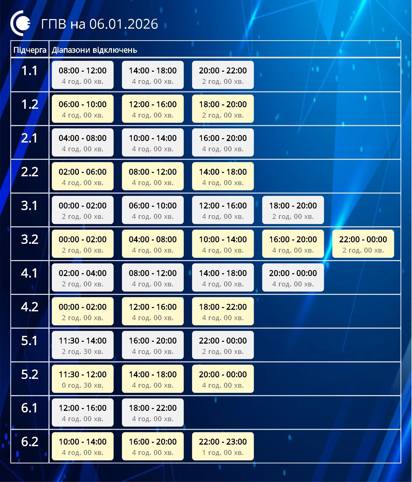 Графік відключень електроенергії в Сумській області