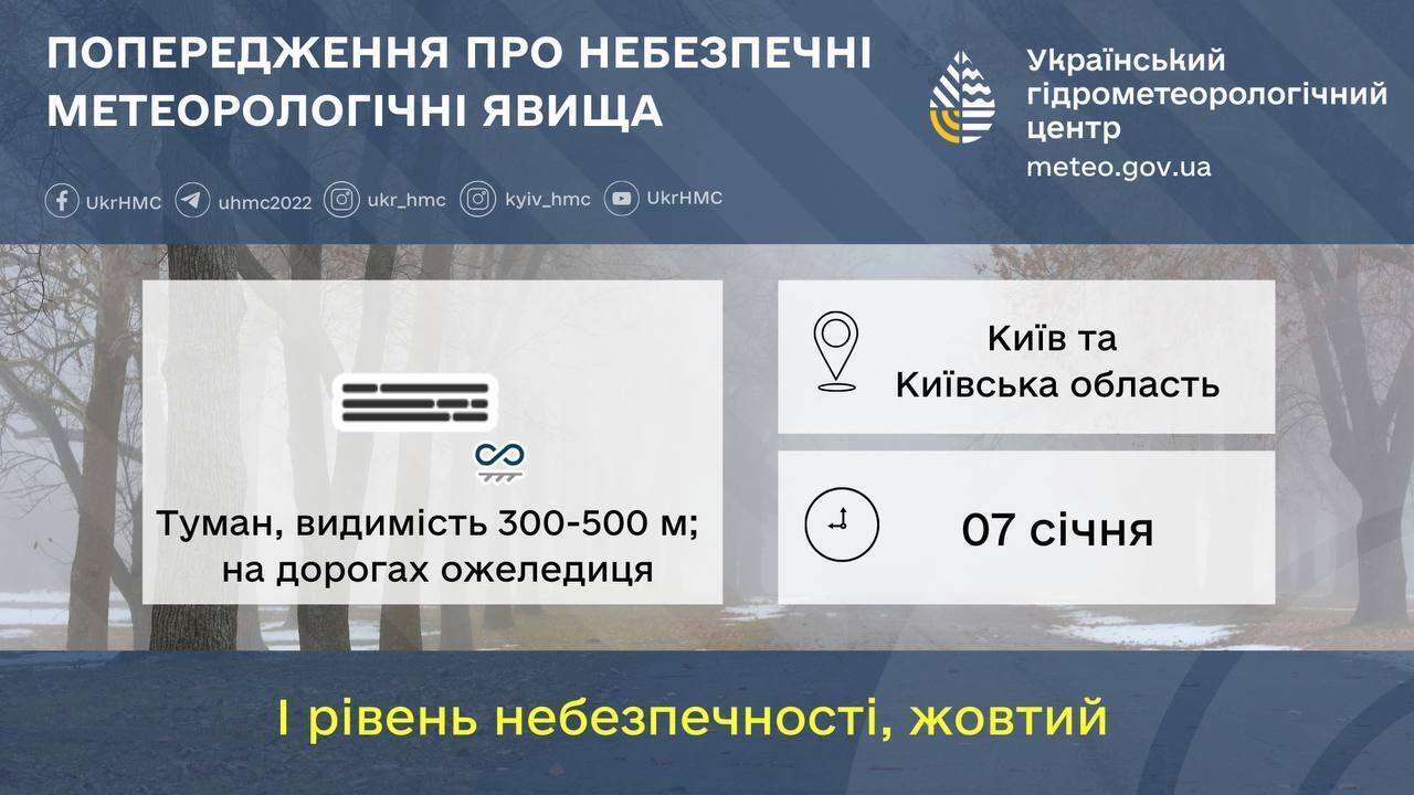 Туман та до -5°С: прогноз погоди по Київщині на 7 січня
