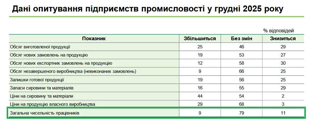 В Украине планируют проводить увольнения