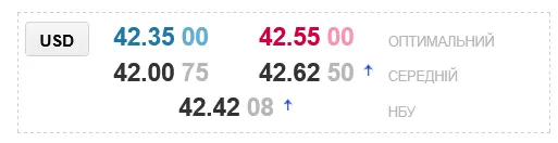 Курс доллара в украинских обменниках, прогноз