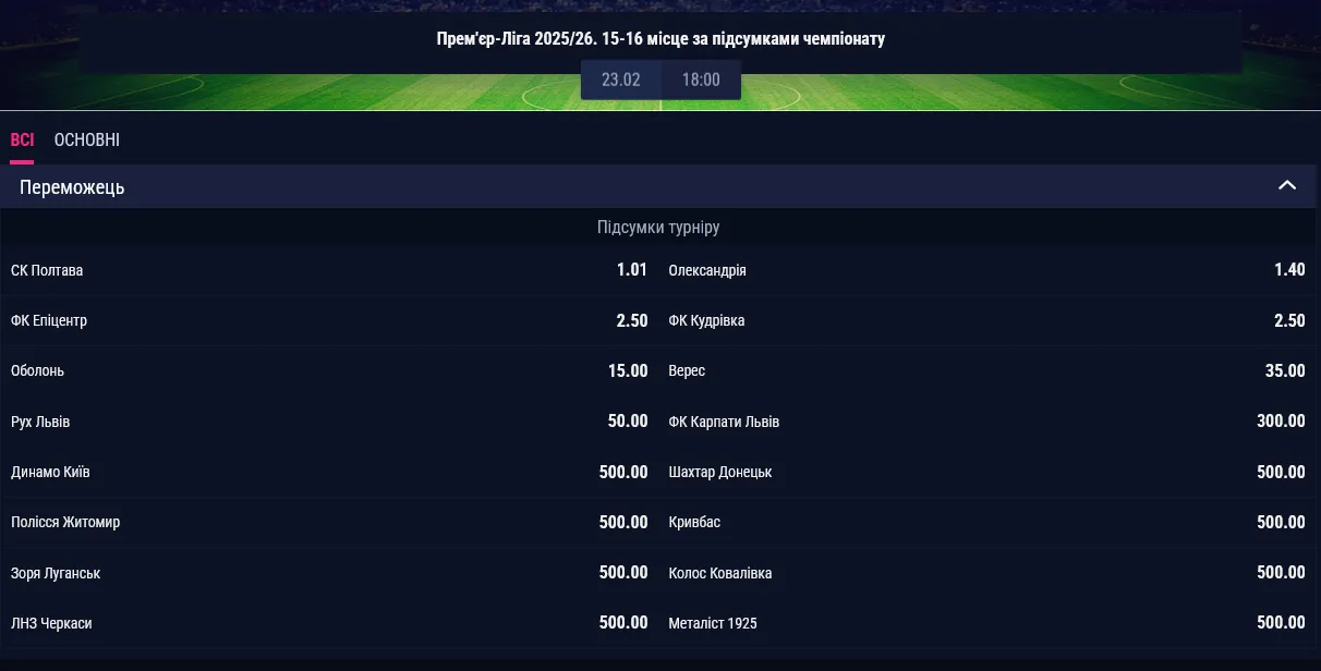 Букмекеры считают "Полтаву" главным претендентом на прямой вылет из украинской Премьер-лиги