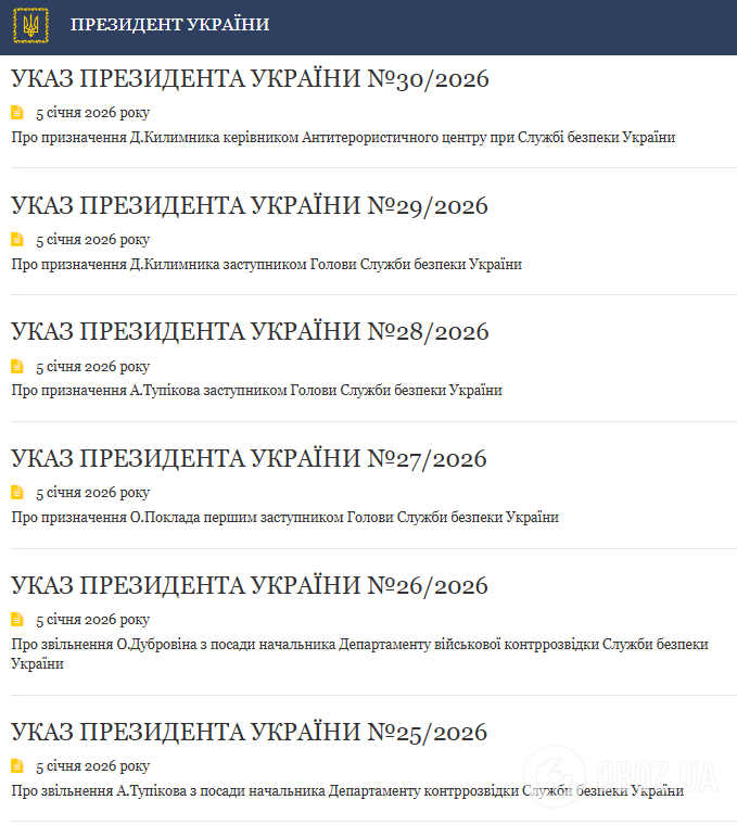 Зеленський провів кадрові зміни в керівництві СБУ: укази президента