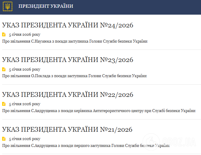Зеленський провів кадрові зміни в керівництві СБУ: укази президента