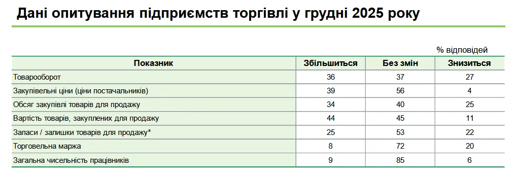 Отдельные компании будут нанимать сотрудников чаще, чем увольнять