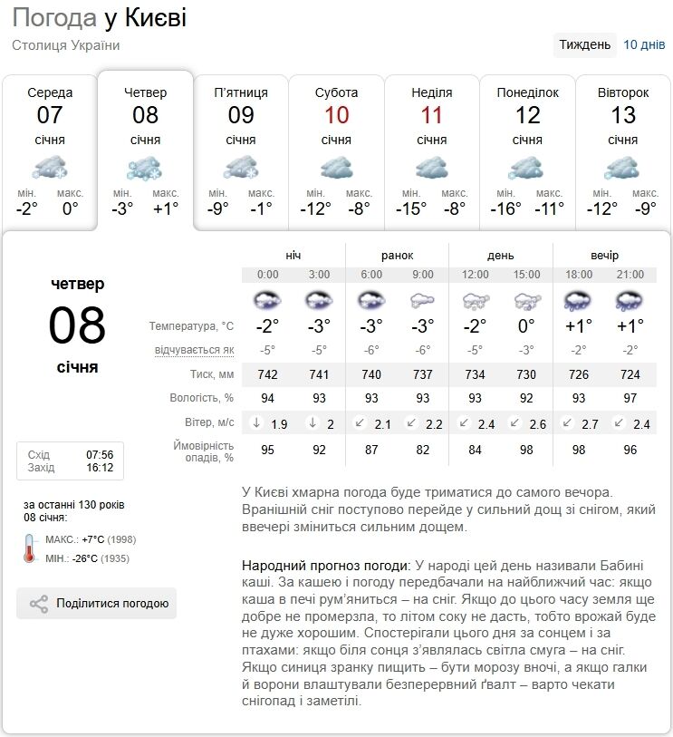 Сильный снегопад и дождь: подробный прогноз погоды по Киевщине на 8 января