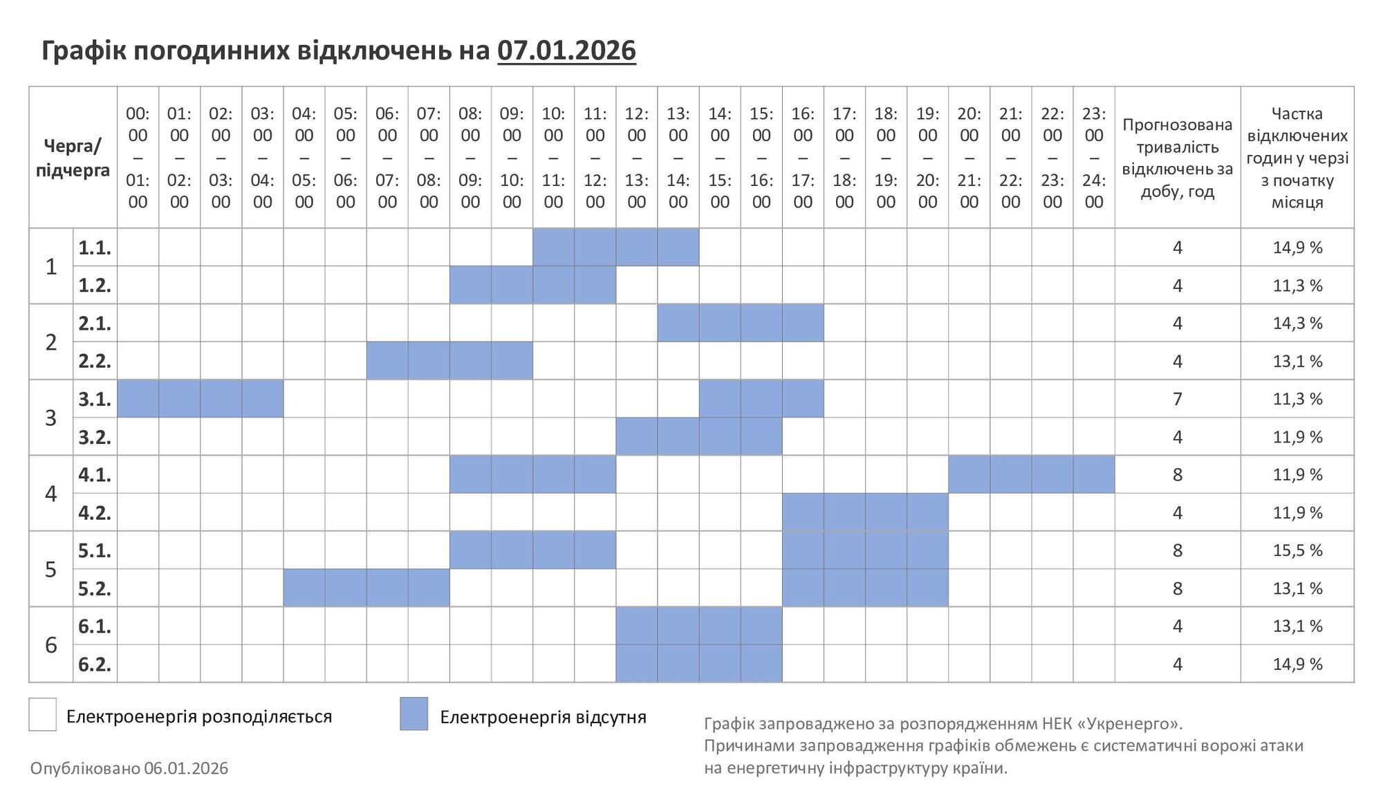 Графік відключень електроенергії у Хмельницькій області