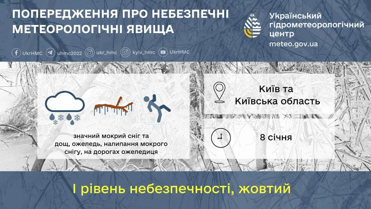 Сильный снегопад и дождь: подробный прогноз погоды по Киевщине на 8 января