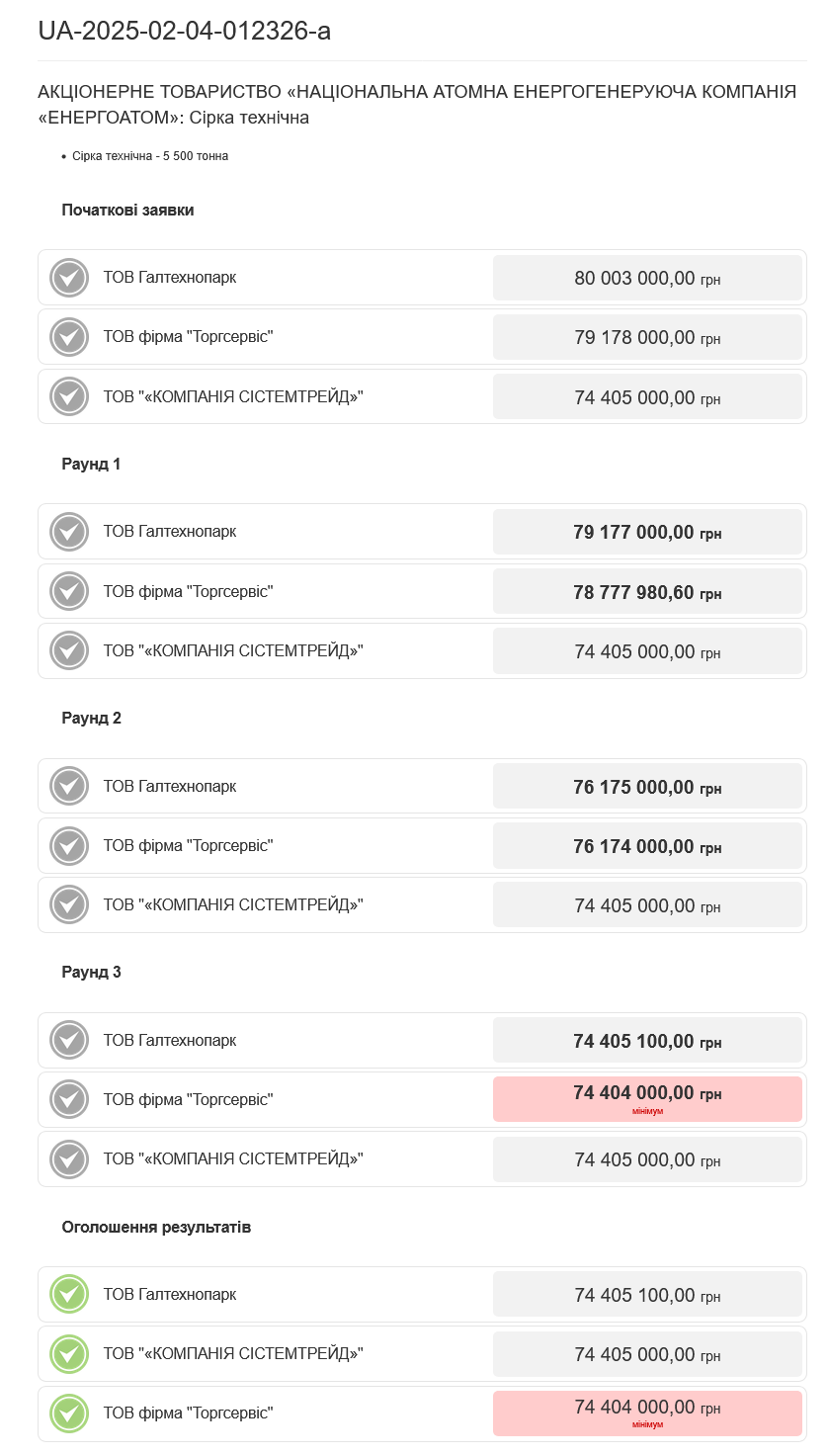 Сумнівний тендер "Енергоатому"