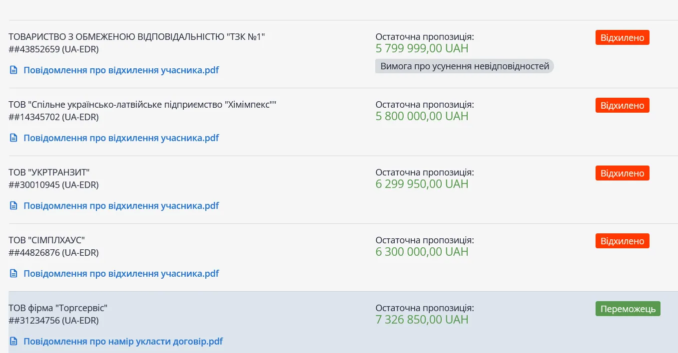 Для того, щоб "Торгсервіс" переміг на тендері "Енергоатому", дискваліфікували 4 учасників