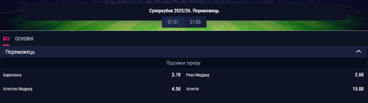Букмекери вважають "Барселону" фаворитом на перемогу в Супекубці Іспанії