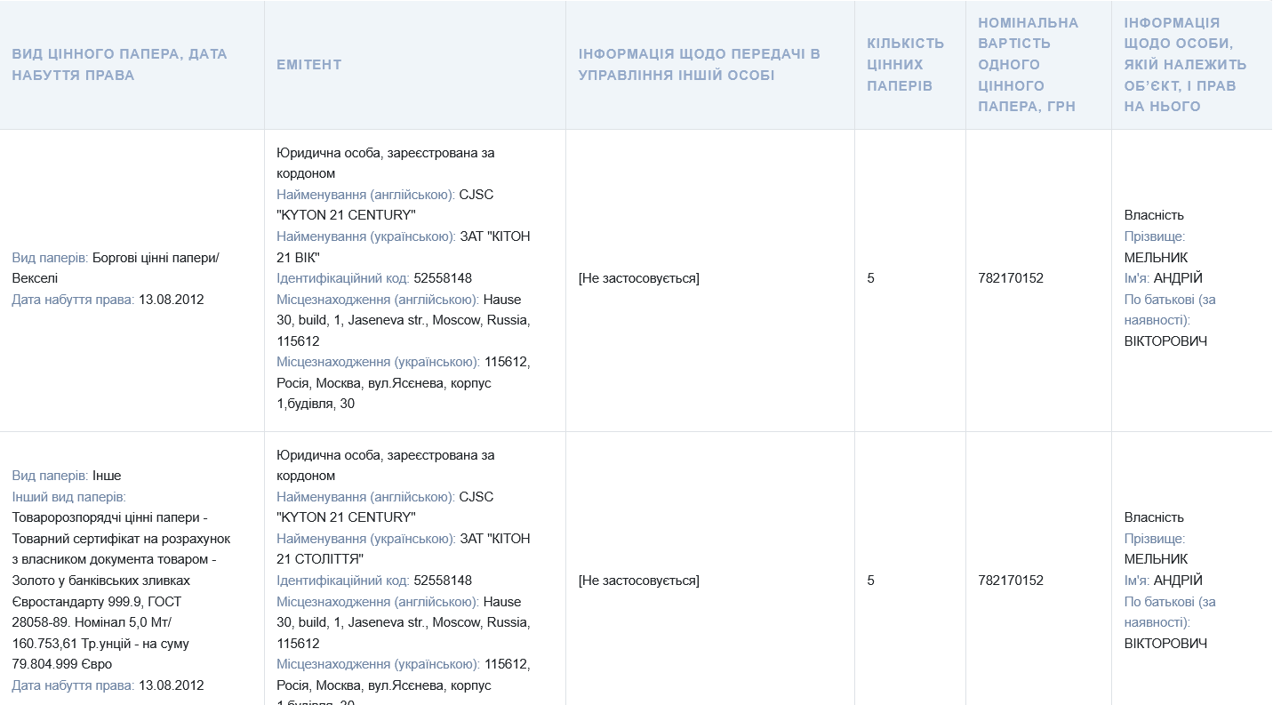 Український чиновник задекларував тонни російського золота