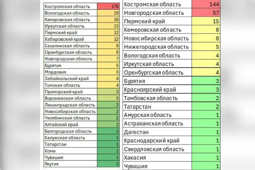 Россия стремительно умирает. Что говорит статистика