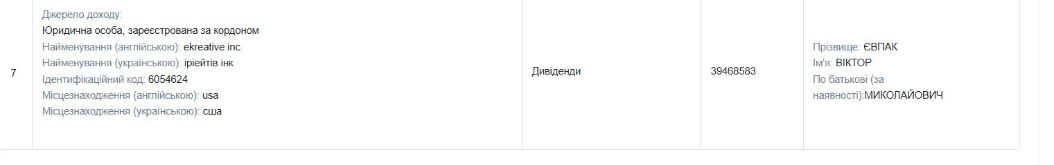 Внесенные в декларацию дивиденды от компаний из США