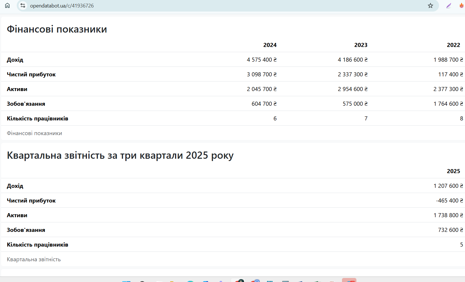 Доходы компании