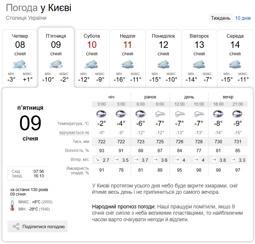 Мороз, сильный снегопад и гололедица: прогноз погоды по Киевской области на 9 января