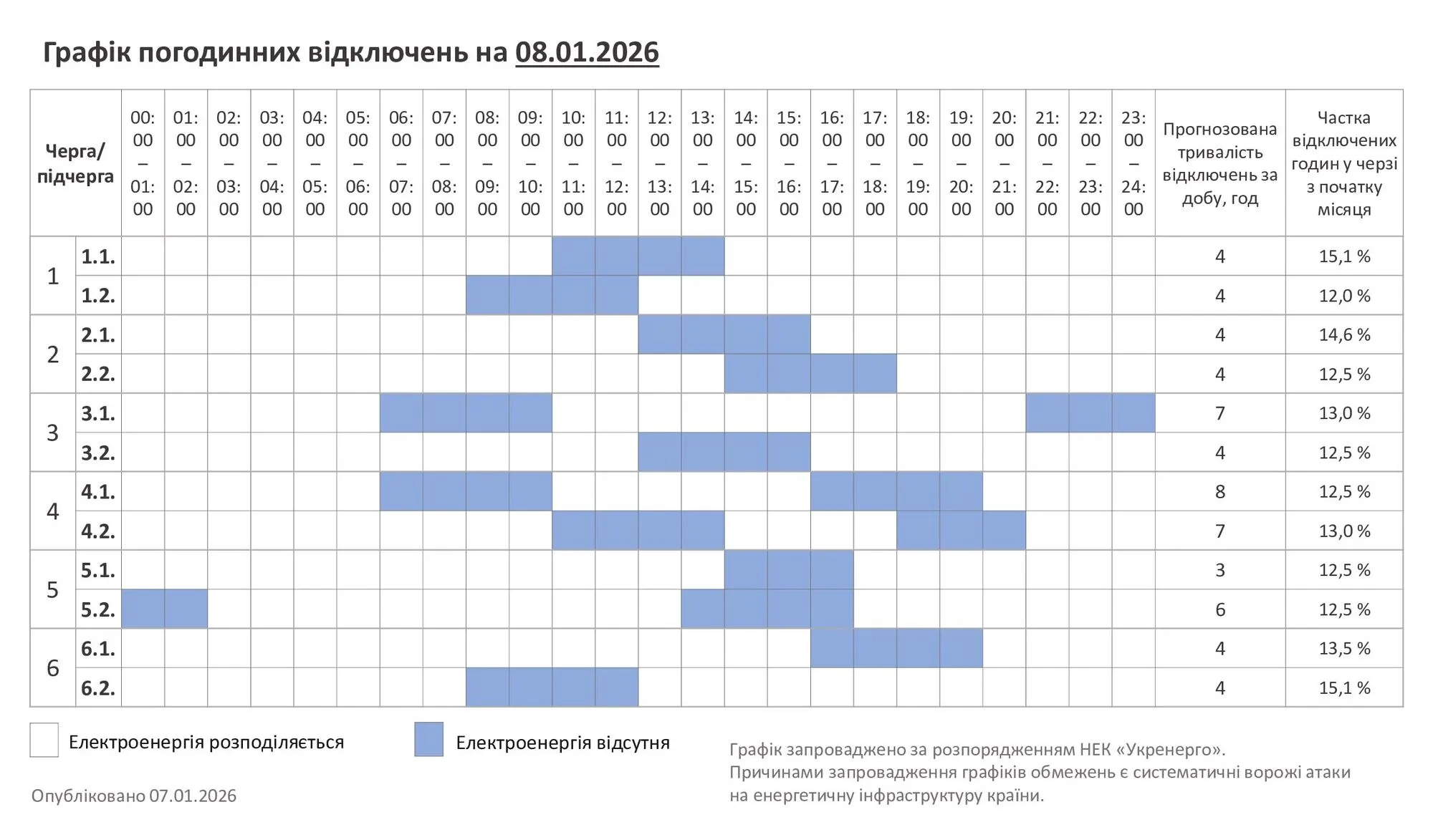 Графік відключень електроенергії у Хмельницькій області