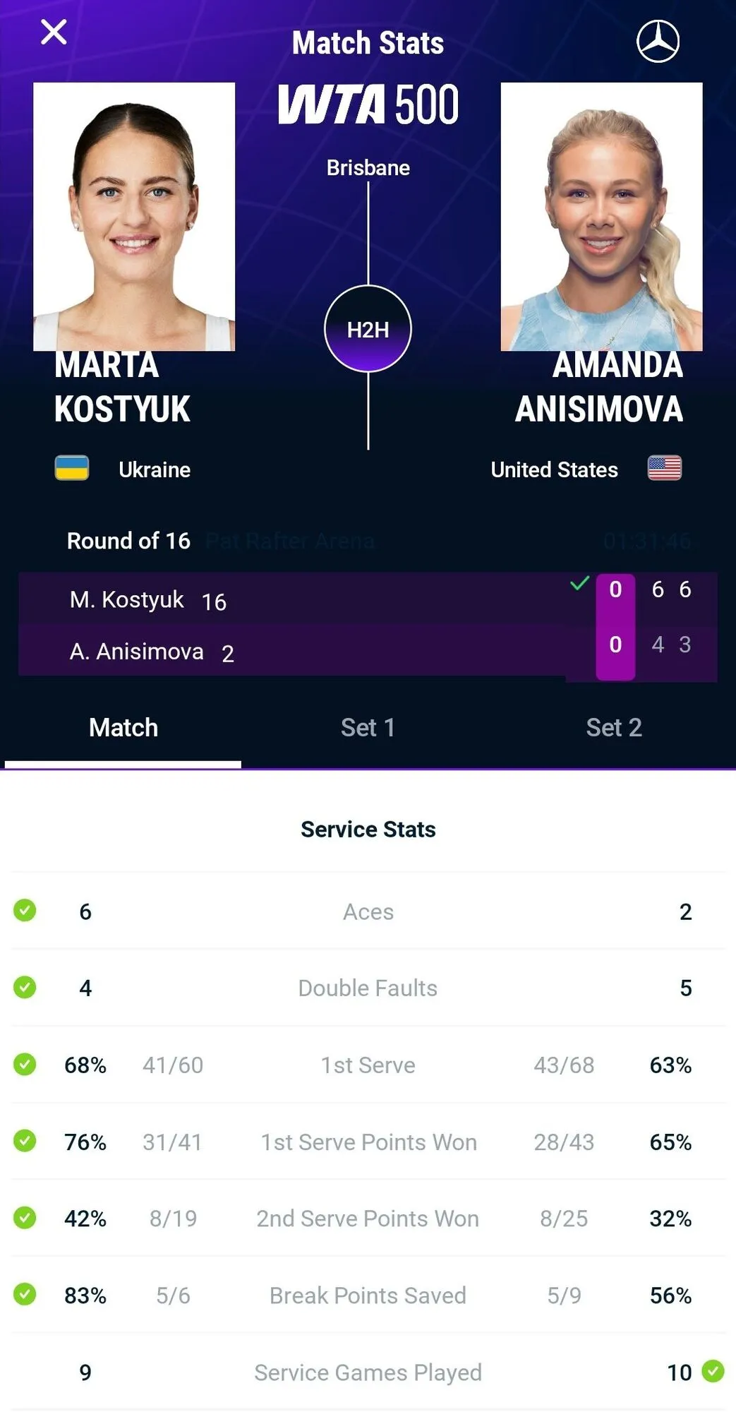 Знаменита українська тенісистка обіграла 3-ю ракетку світу на супертурнірі в Австралії