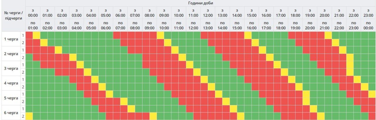 Відключення зачеплять усіх українців: "Укренерго" оголосило про графіки на 9 січня