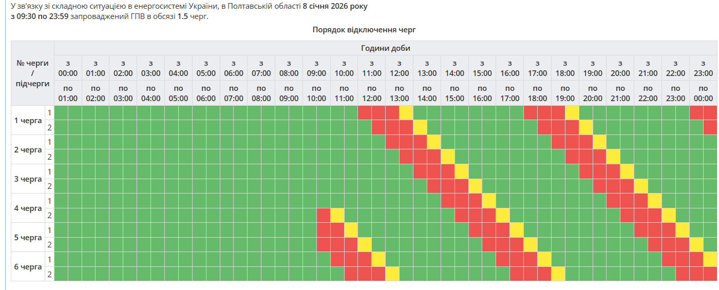 Графік відключень електроенергії в Полтавській області