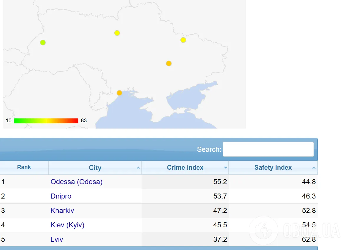 5 найнебезпечніших міст України за рейтингом Numbeo