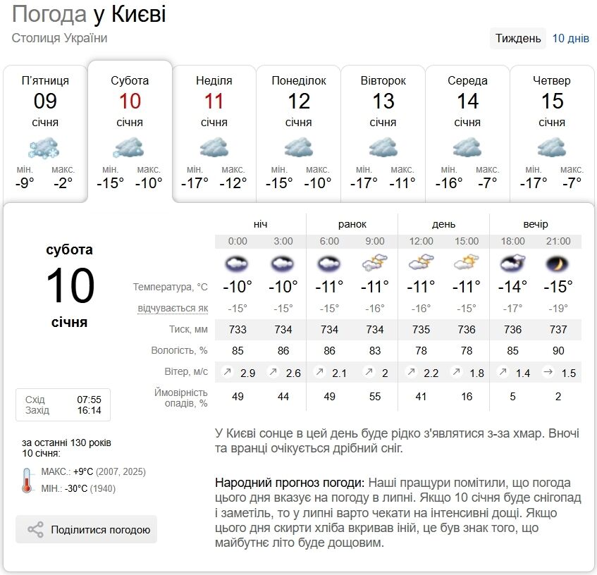 Невеликий сніг та до -12°С: детальний прогноз погоди по Київщині на 10 січня
