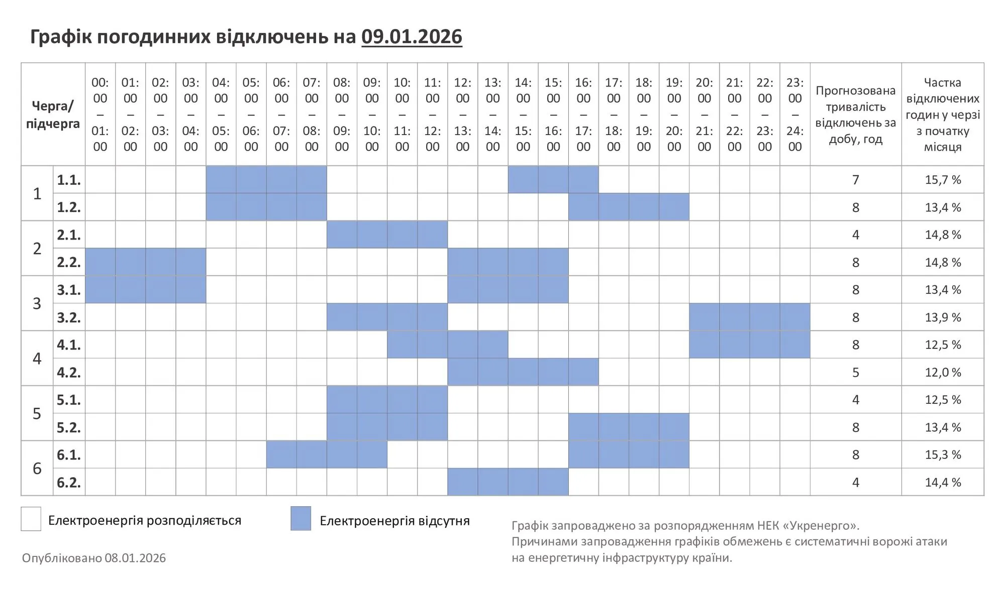 Графік вимкнення світла в Хмельницькій області