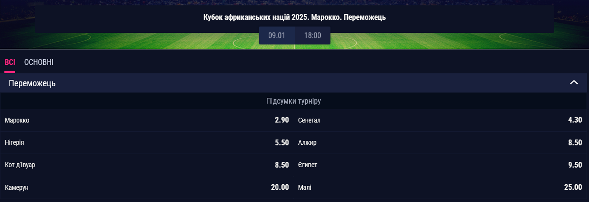 Головним фаворитом на перемогу в Кубку африканських націй вважається збірна Марокко