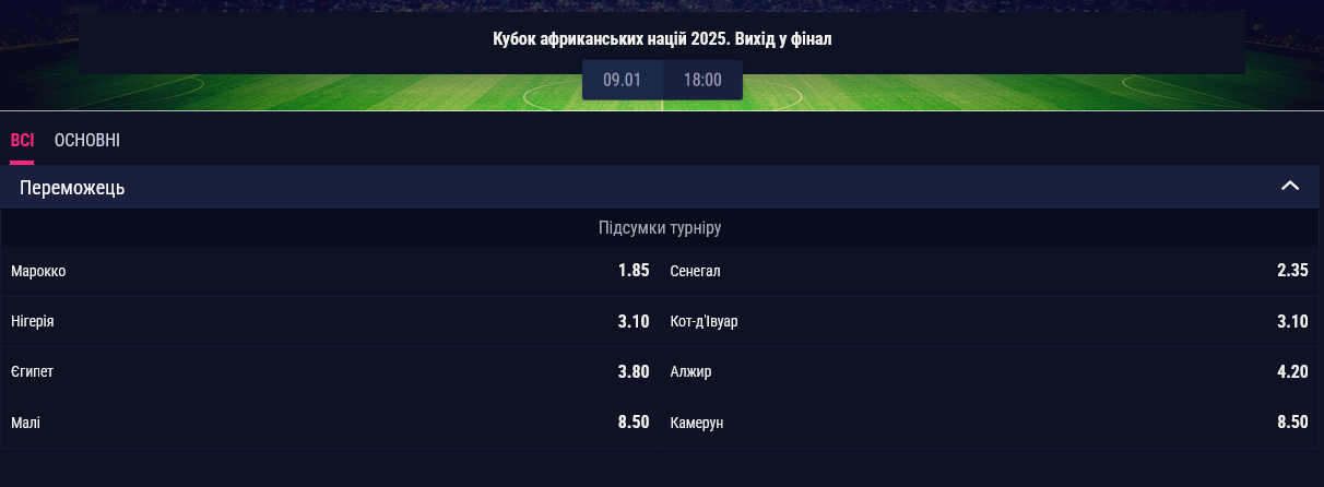 На вихід у фінал же найбільше шансів у Марокко