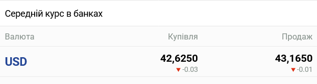 Курс доллара в украинских банках