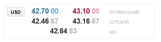 Прогноз по курсу доллара в украинских обменниках